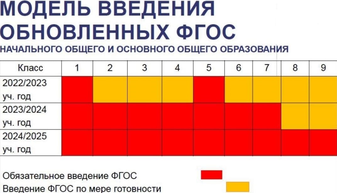 Что такое ФГОС: как и зачем меняются образовательные стандарты / Skillbox Media